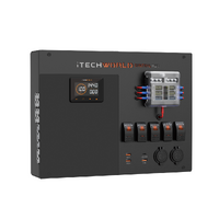 iTechWorld Control Hub (12V)